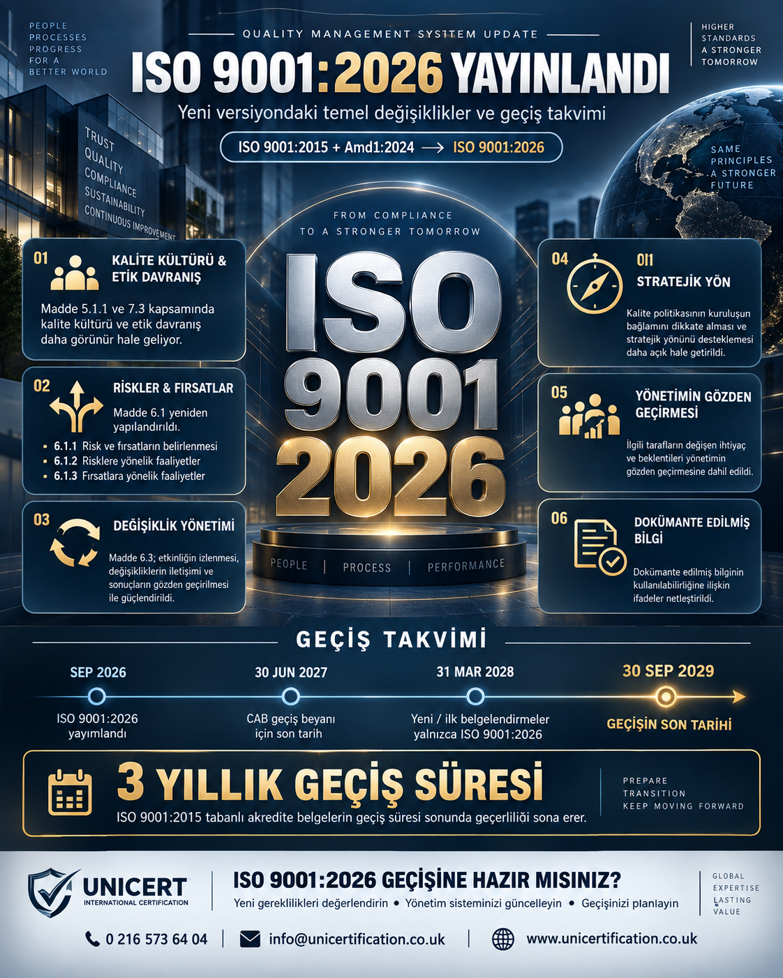 ISO 9001:2026 değişiklikleri ve geçiş takvimi infografiği