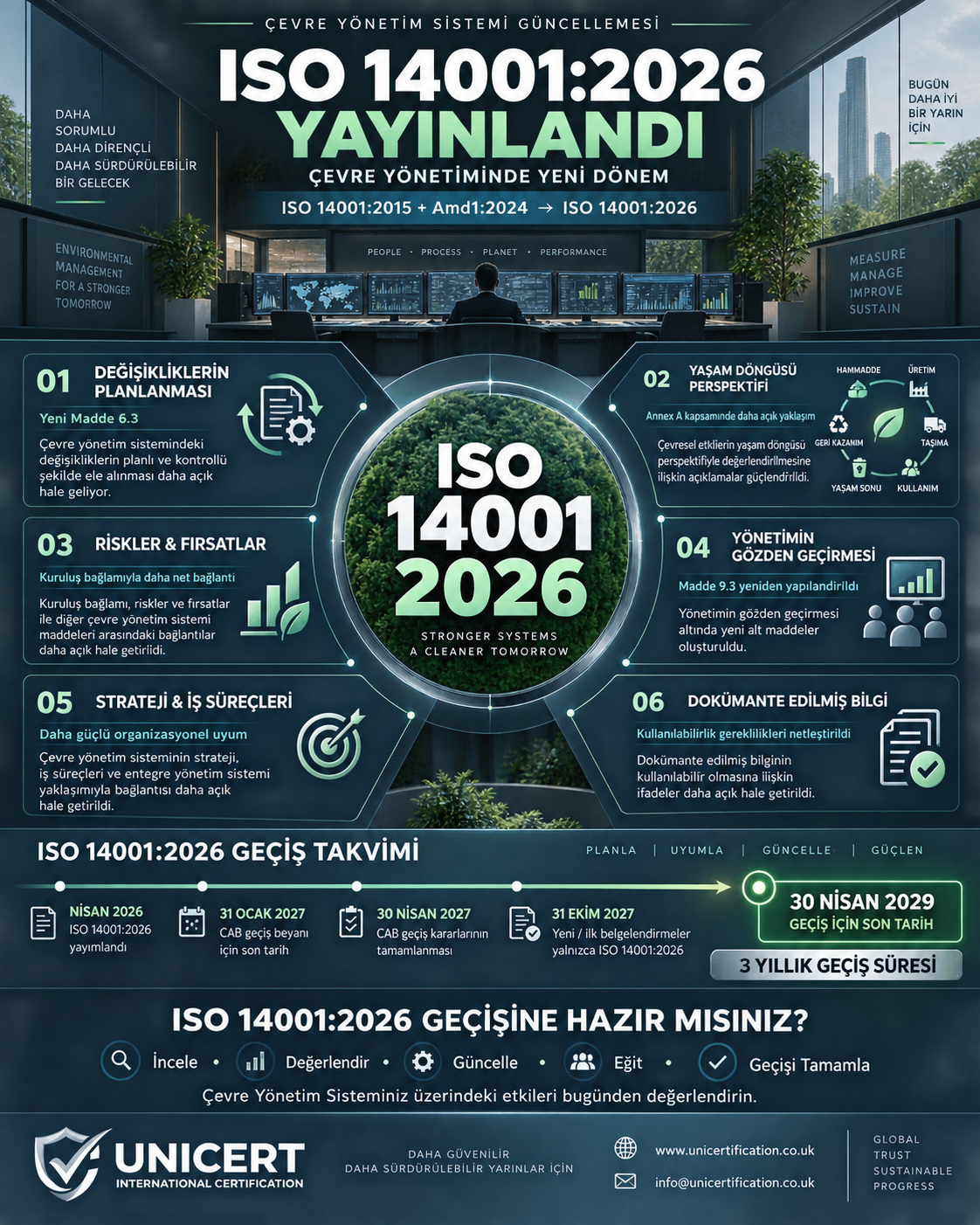 ISO 14001:2026 değişiklikleri ve geçiş takvimi infografiği