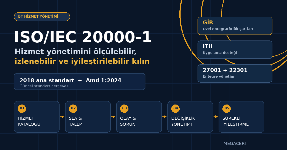 ISO 20000-1 BT hizmet yönetim sistemi; hizmet kataloğu, SLA, olay, sorun, değişiklik ve sürekli iyileştirme süreçleri