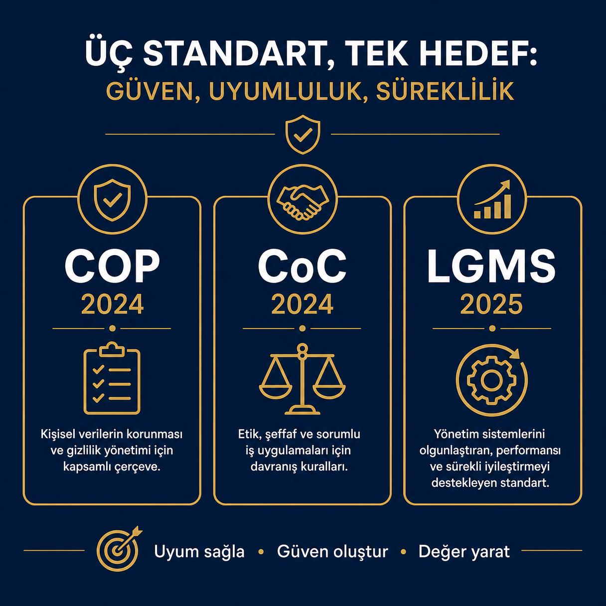 RJC COP 2024, CoC 2024 ve LGMS 2025 standartlarının karşılaştırması