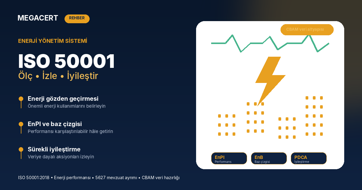 ISO 50001 enerji yönetim sistemi; fabrika, enerji tüketimi, EnPI, baz çizgisi ve sürekli iyileştirme infografiği